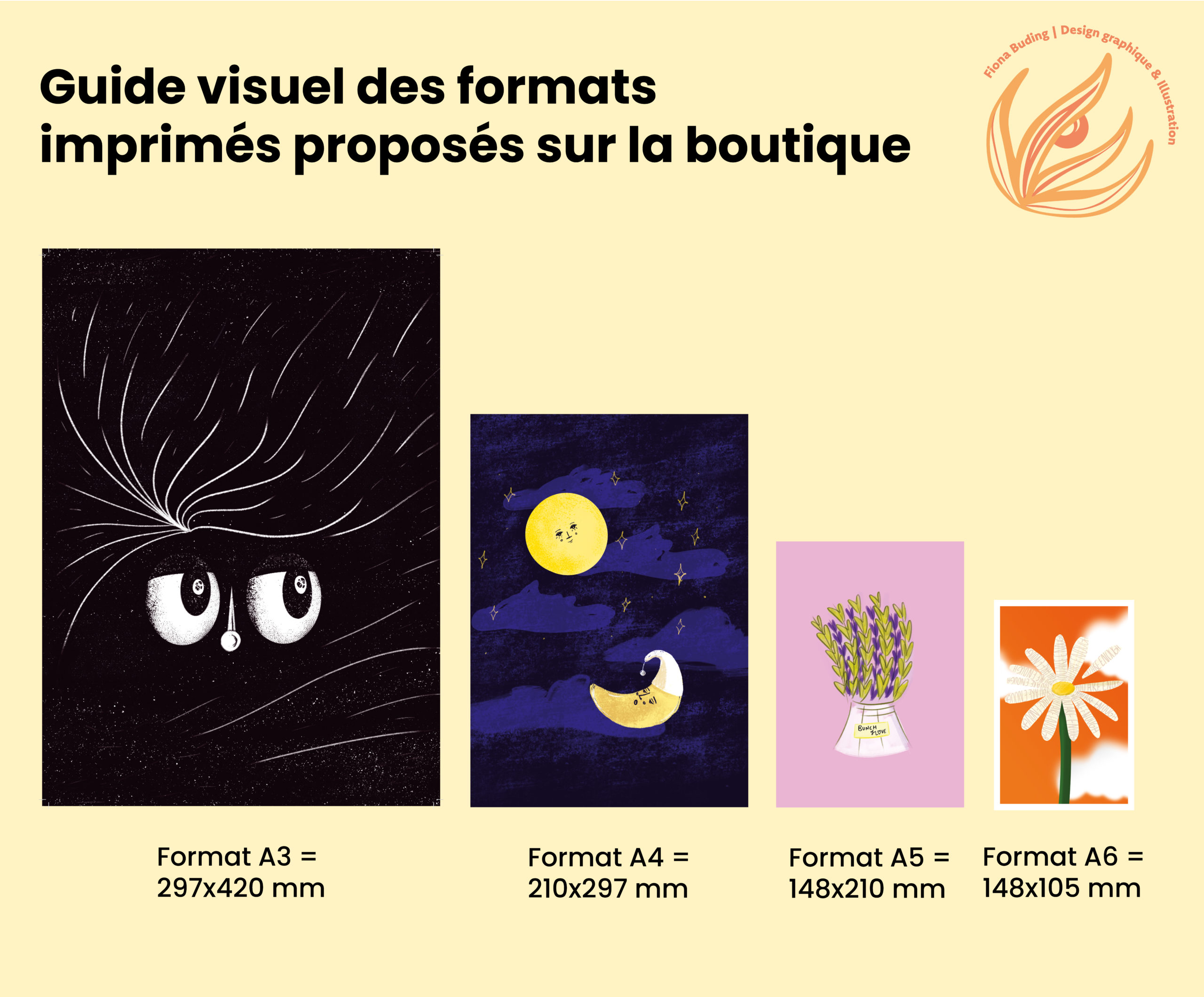 Guide visuel des formats imprimés ratio